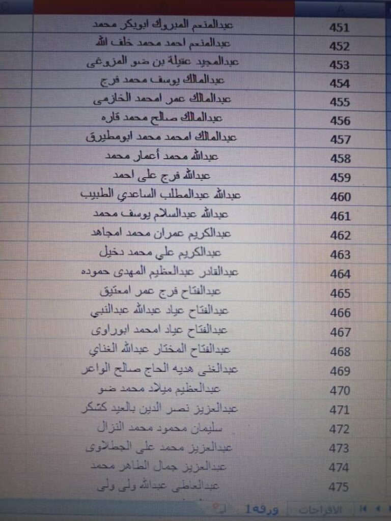 بالقوائم .. جامعة الزيتونة تعلن استلامها حوالة مرتبات شهر أكتوبر مع الإفراجات والتسويات