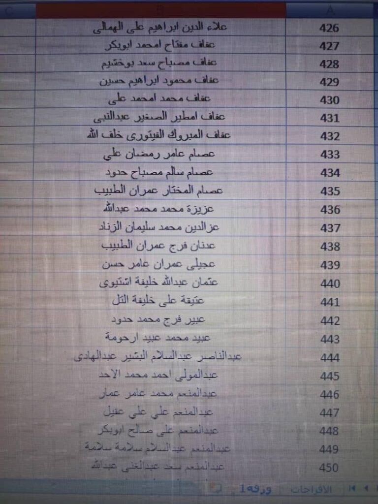 بالقوائم .. جامعة الزيتونة تعلن استلامها حوالة مرتبات شهر أكتوبر مع الإفراجات والتسويات