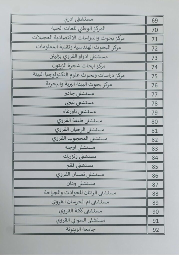 أغلبُها مراكز صحية .. وزارة المالية تنشر قوائم الجهات العامة التي لم تحيل حساباتها الختامية إلى الإدارة المختصة بالوزارة