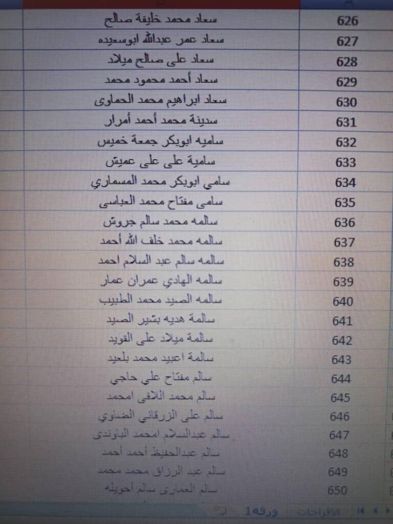 بالقوائم .. جامعة الزيتونة تعلن استلامها حوالة مرتبات شهر أكتوبر مع الإفراجات والتسويات