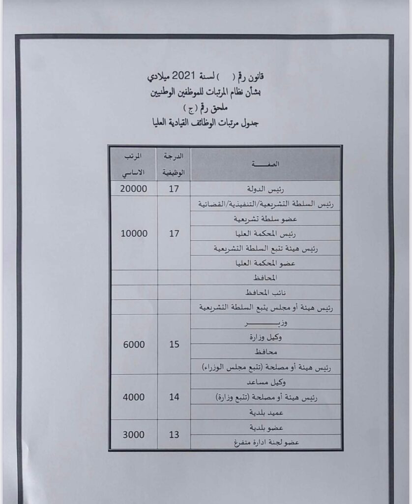 وزارة المالية تصدر مقترحاً بشأن مرتبات مسؤولي السُلطات العُليا