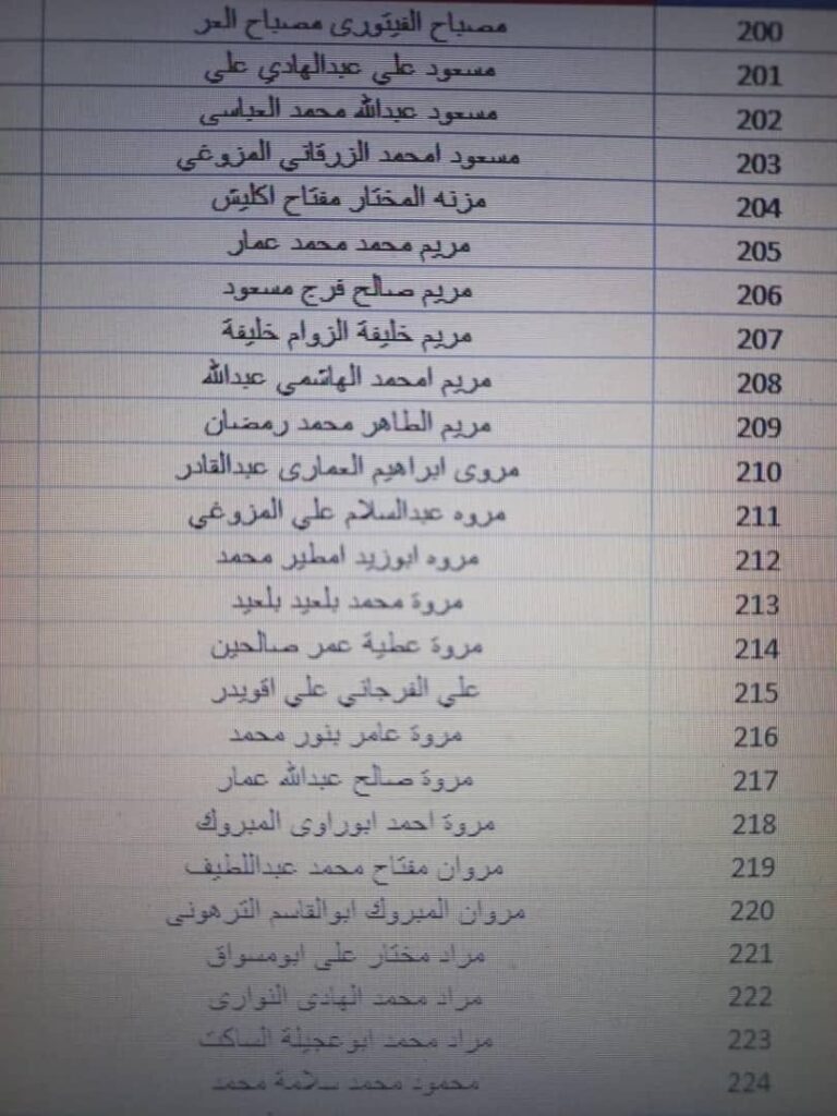 بالقوائم .. جامعة الزيتونة تعلن استلامها حوالة مرتبات شهر أكتوبر مع الإفراجات والتسويات