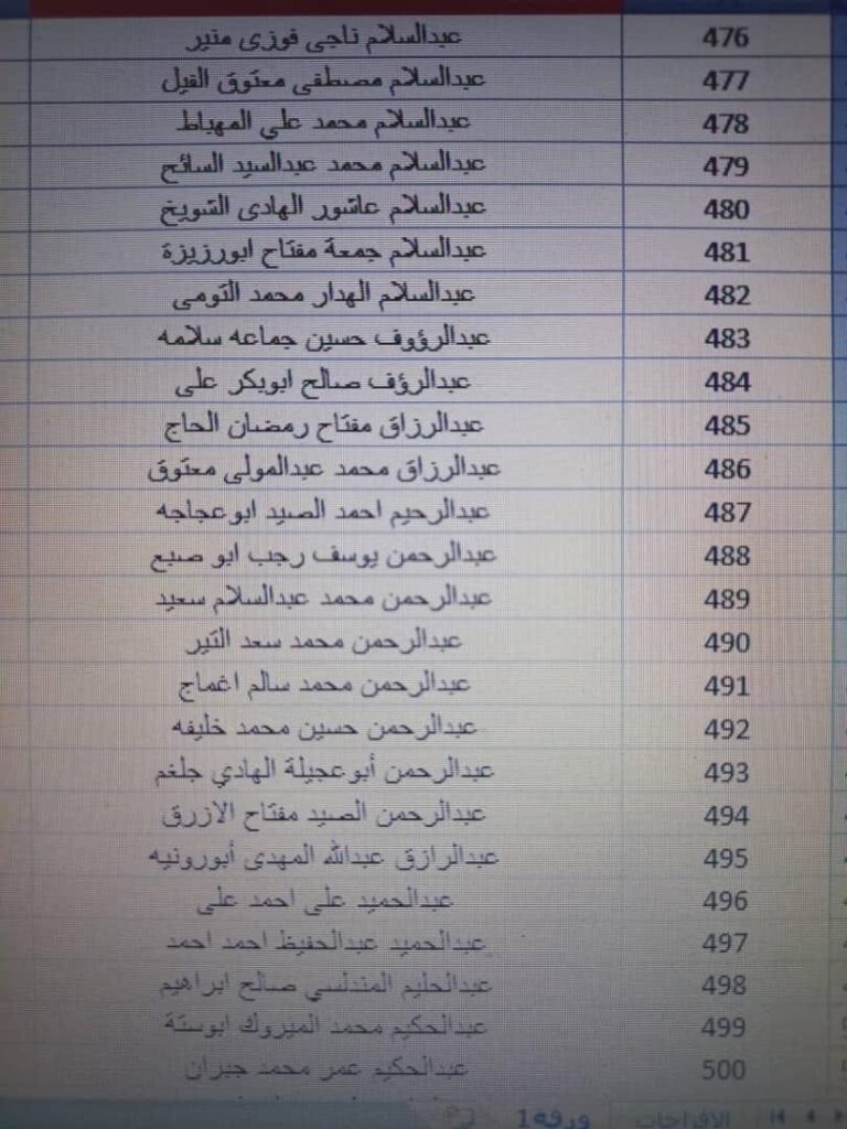 بالقوائم .. جامعة الزيتونة تعلن استلامها حوالة مرتبات شهر أكتوبر مع الإفراجات والتسويات