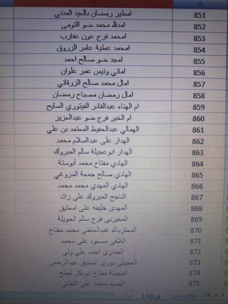 بالقوائم .. جامعة الزيتونة تعلن استلامها حوالة مرتبات شهر أكتوبر مع الإفراجات والتسويات