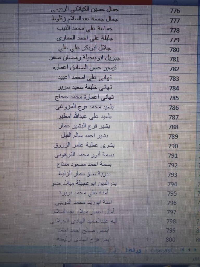 بالقوائم .. جامعة الزيتونة تعلن استلامها حوالة مرتبات شهر أكتوبر مع الإفراجات والتسويات