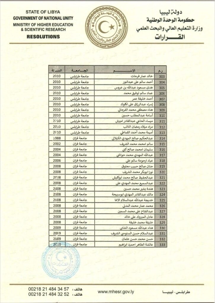 بالقوائم .. القيب يصدر قراراً بفصل الموفدين الذين استنفذوا المدة المحددة لهم