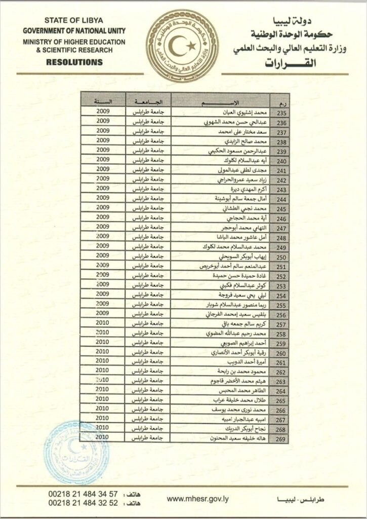 بالقوائم .. القيب يصدر قراراً بفصل الموفدين الذين استنفذوا المدة المحددة لهم