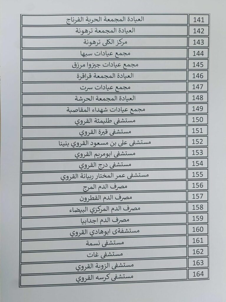 أغلبُها مراكز صحية .. وزارة المالية تنشر قوائم الجهات العامة التي لم تحيل حساباتها الختامية إلى الإدارة المختصة بالوزارة