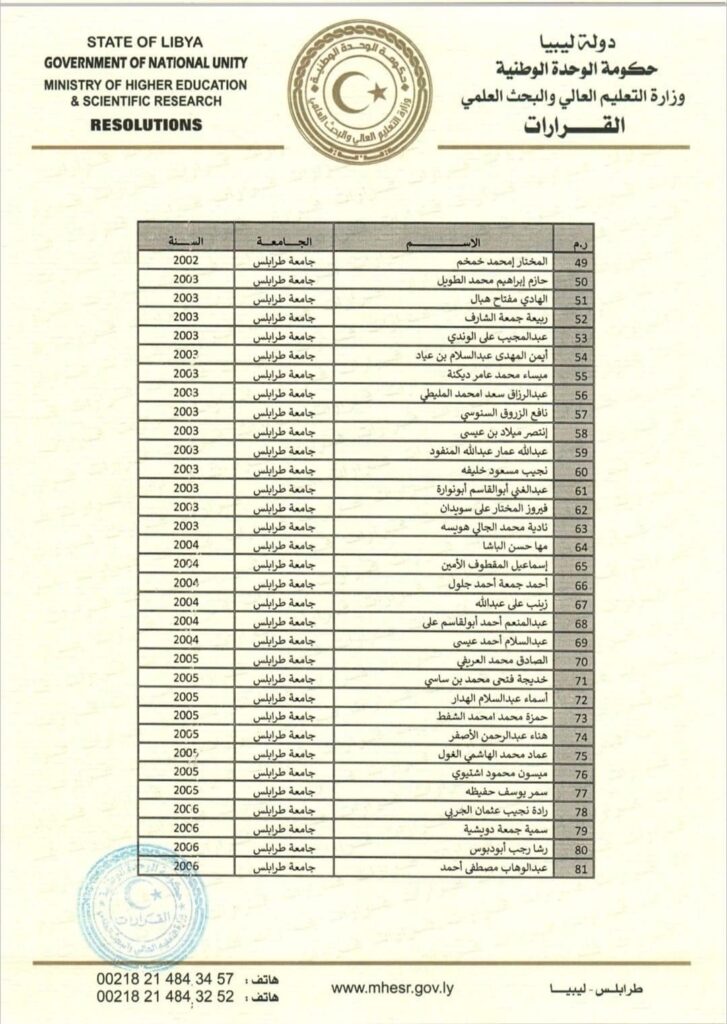 بالقوائم .. القيب يصدر قراراً بفصل الموفدين الذين استنفذوا المدة المحددة لهم