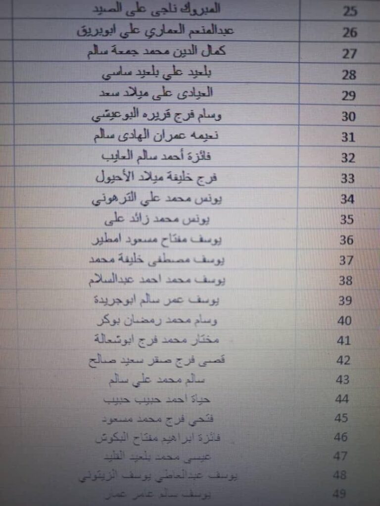 بالقوائم .. جامعة الزيتونة تعلن استلامها حوالة مرتبات شهر أكتوبر مع الإفراجات والتسويات