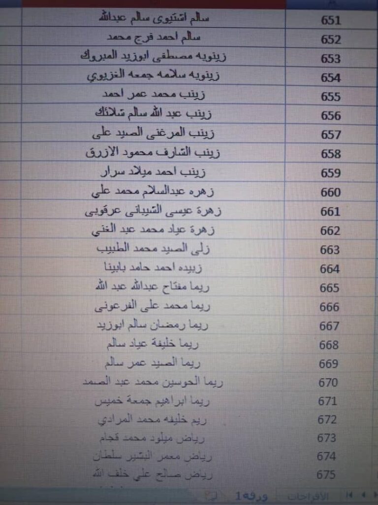 بالقوائم .. جامعة الزيتونة تعلن استلامها حوالة مرتبات شهر أكتوبر مع الإفراجات والتسويات