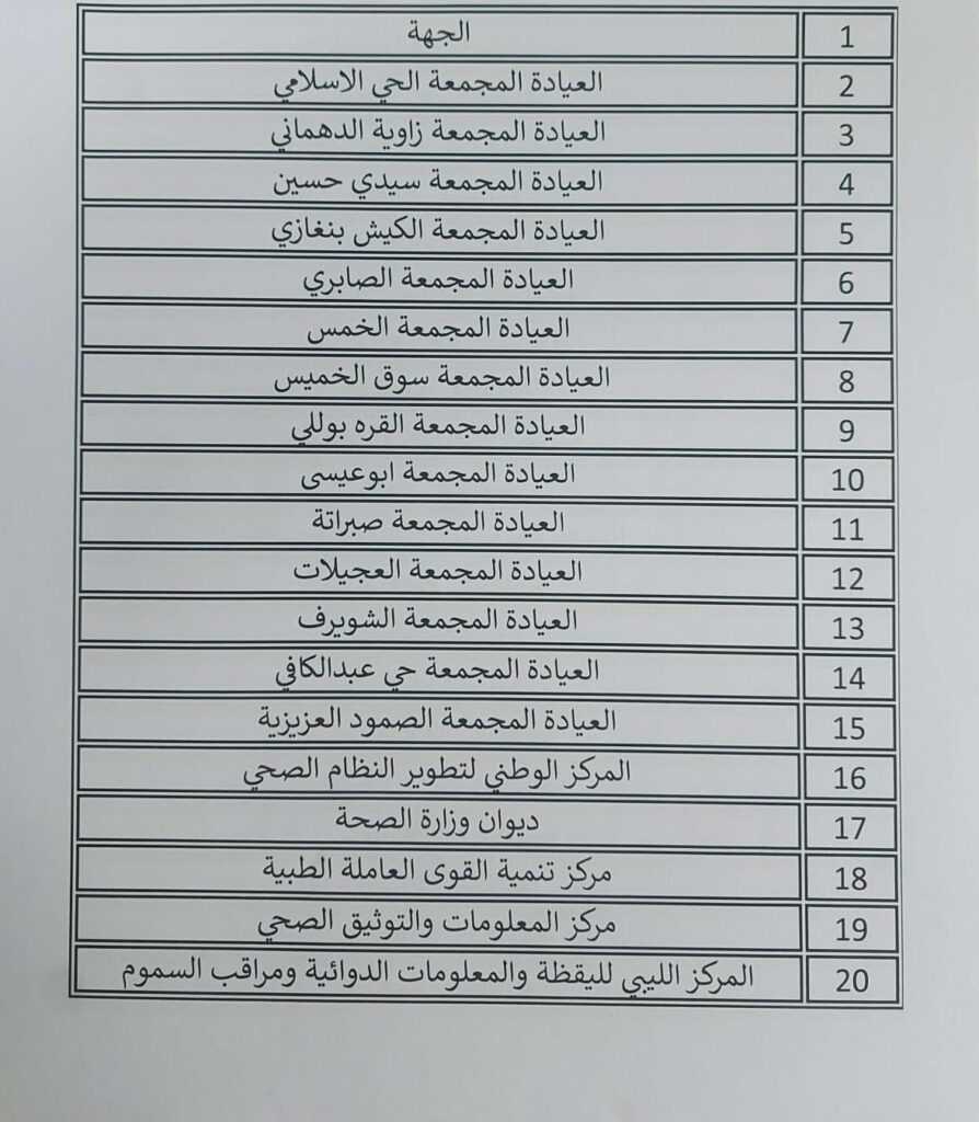 أغلبُها مراكز صحية .. وزارة المالية تنشر قوائم الجهات العامة التي لم تحيل حساباتها الختامية إلى الإدارة المختصة بالوزارة