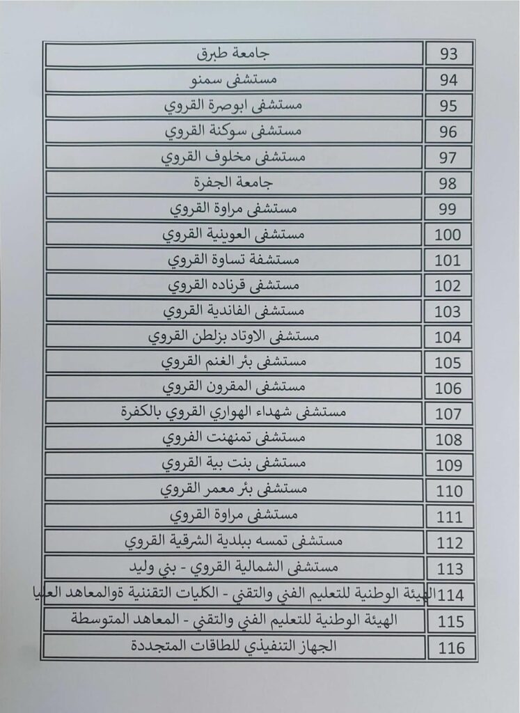 أغلبُها مراكز صحية .. وزارة المالية تنشر قوائم الجهات العامة التي لم تحيل حساباتها الختامية إلى الإدارة المختصة بالوزارة