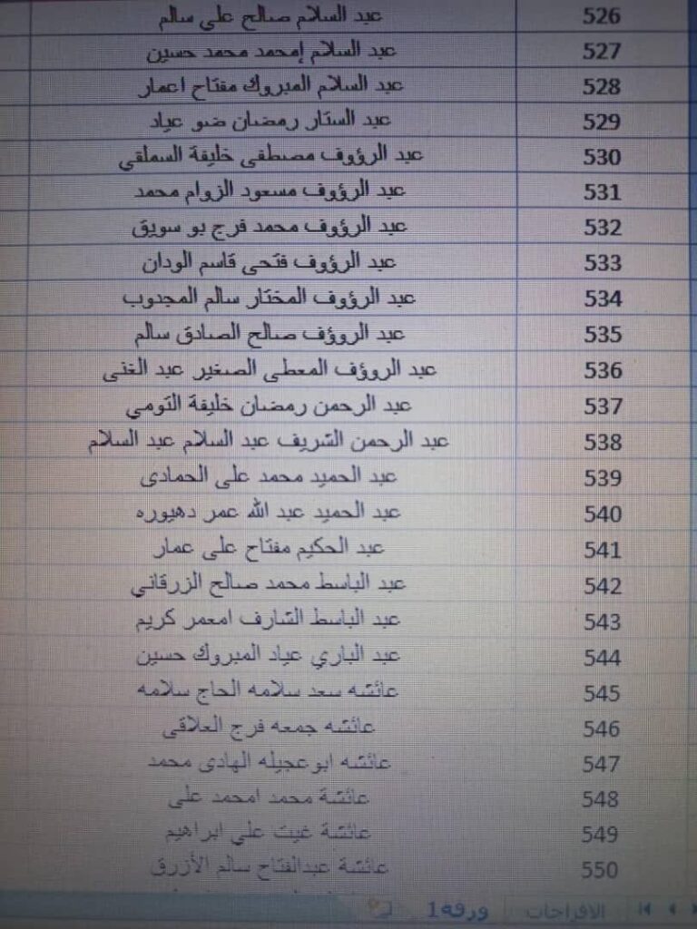 بالقوائم .. جامعة الزيتونة تعلن استلامها حوالة مرتبات شهر أكتوبر مع الإفراجات والتسويات