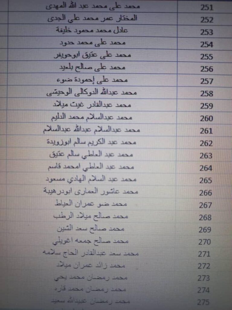 بالقوائم .. جامعة الزيتونة تعلن استلامها حوالة مرتبات شهر أكتوبر مع الإفراجات والتسويات