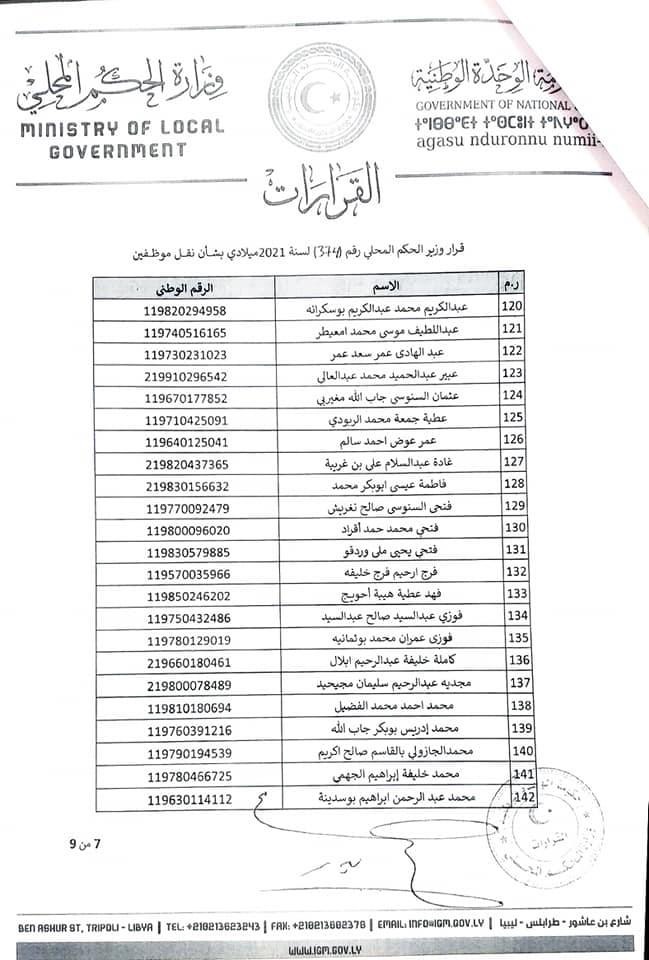 استمراراً لبرنامج نقل الاختصاصات .. الحكم المحلي تنقل موظفي الإسكان والمرافق بالكفرة إلى ديوان البلدية