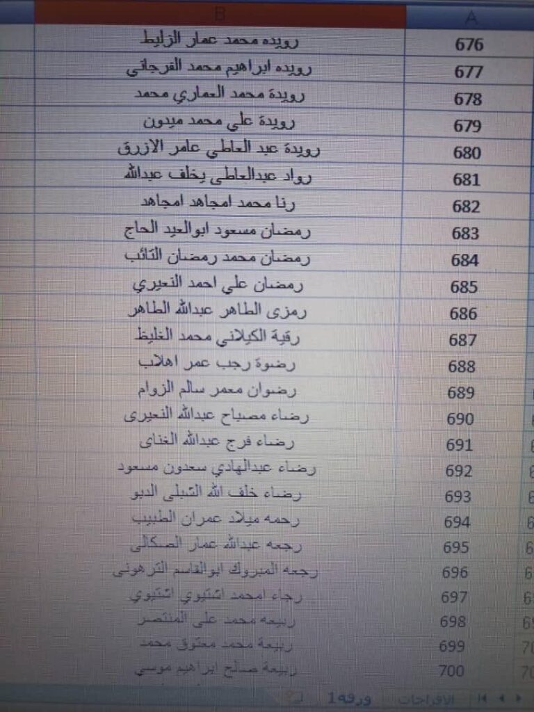 بالقوائم .. جامعة الزيتونة تعلن استلامها حوالة مرتبات شهر أكتوبر مع الإفراجات والتسويات