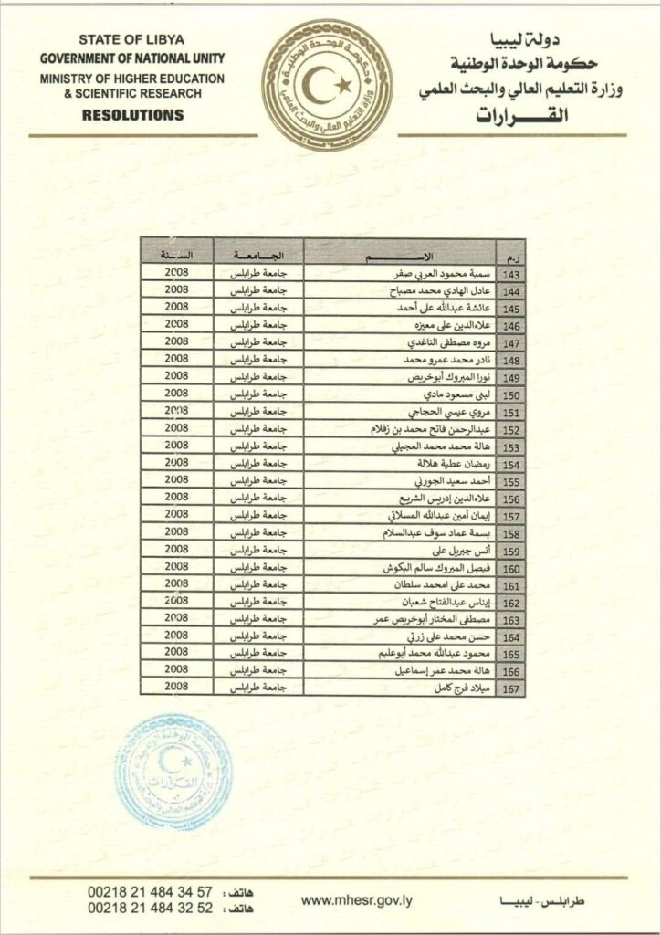 بالقوائم .. القيب يصدر قراراً بفصل الموفدين الذين استنفذوا المدة المحددة لهم