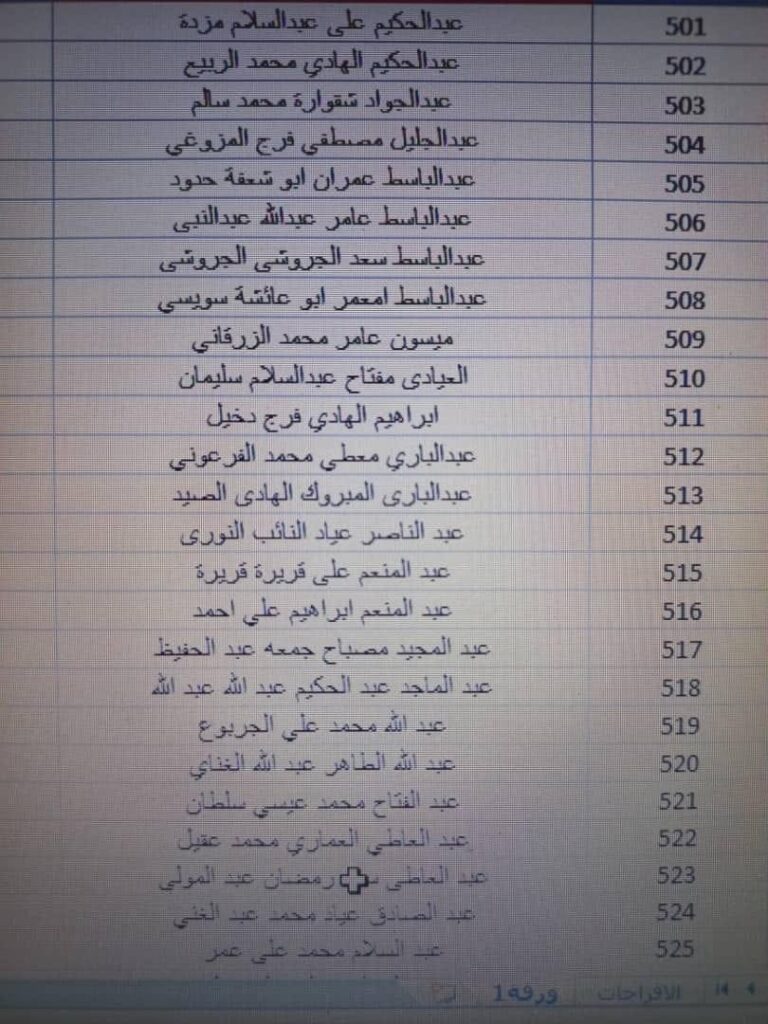 بالقوائم .. جامعة الزيتونة تعلن استلامها حوالة مرتبات شهر أكتوبر مع الإفراجات والتسويات