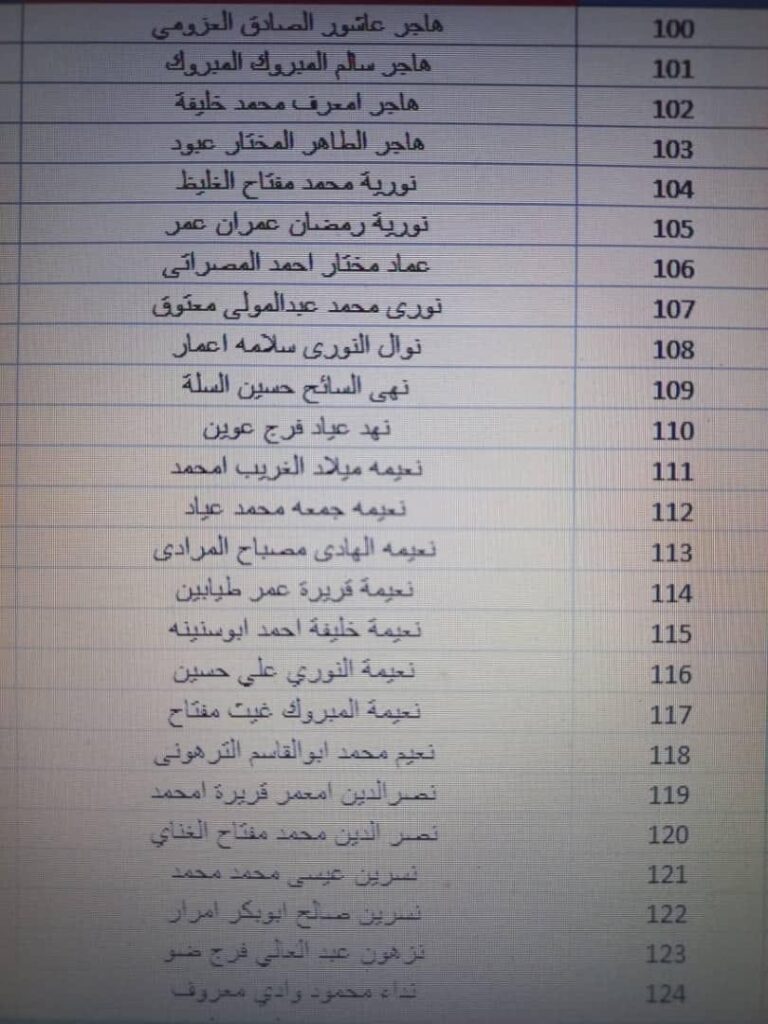 بالقوائم .. جامعة الزيتونة تعلن استلامها حوالة مرتبات شهر أكتوبر مع الإفراجات والتسويات