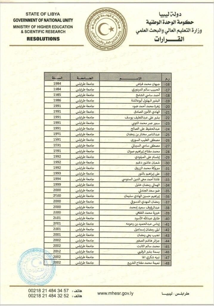 بالقوائم .. القيب يصدر قراراً بفصل الموفدين الذين استنفذوا المدة المحددة لهم