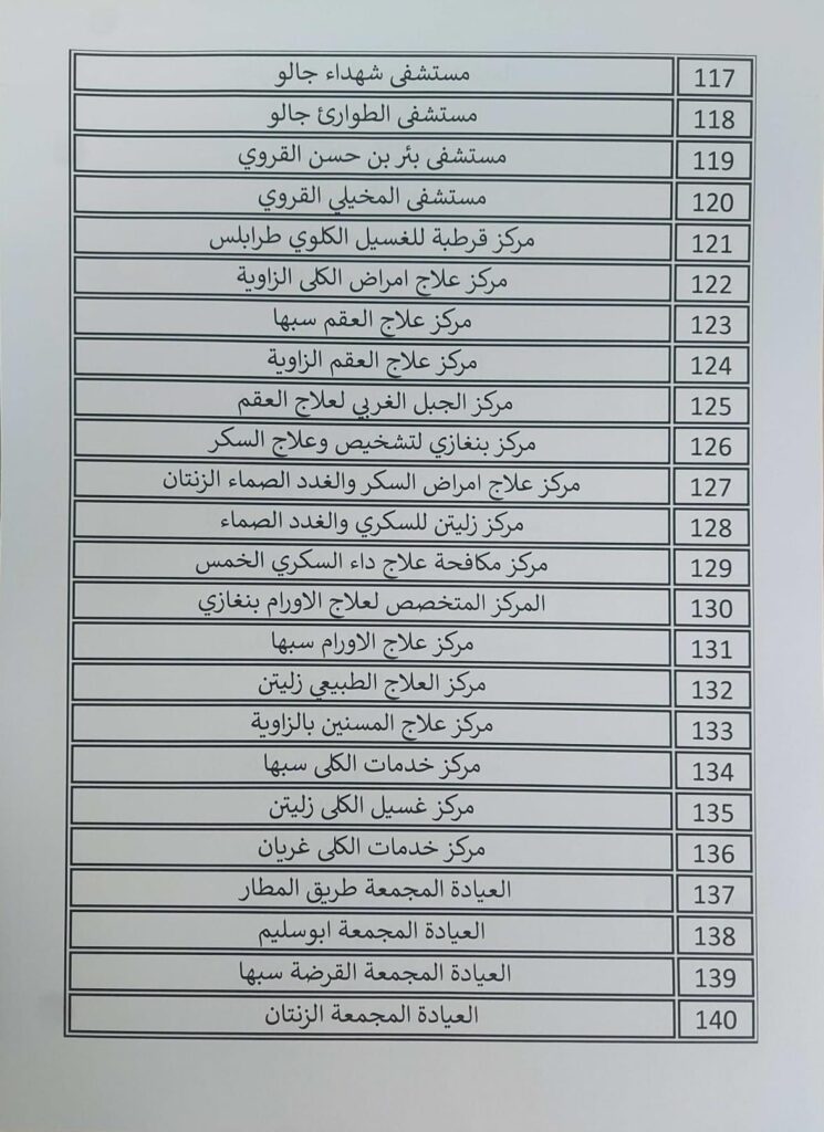 أغلبُها مراكز صحية .. وزارة المالية تنشر قوائم الجهات العامة التي لم تحيل حساباتها الختامية إلى الإدارة المختصة بالوزارة