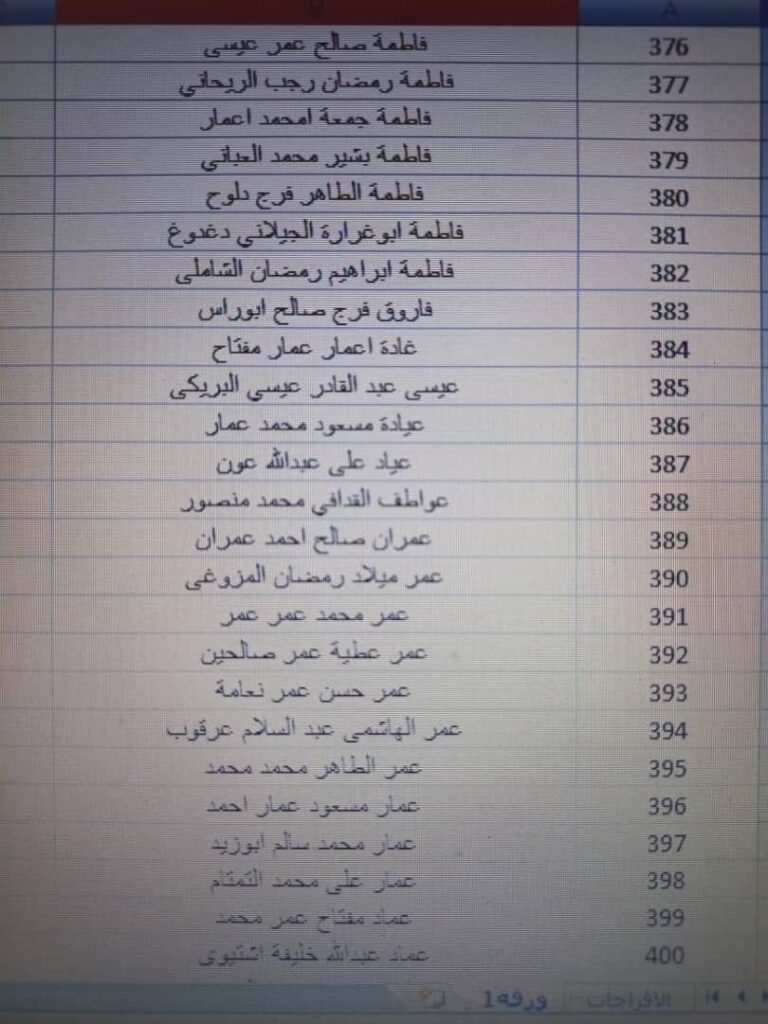 بالقوائم .. جامعة الزيتونة تعلن استلامها حوالة مرتبات شهر أكتوبر مع الإفراجات والتسويات