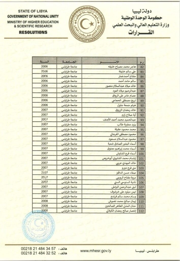 بالقوائم .. القيب يصدر قراراً بفصل الموفدين الذين استنفذوا المدة المحددة لهم