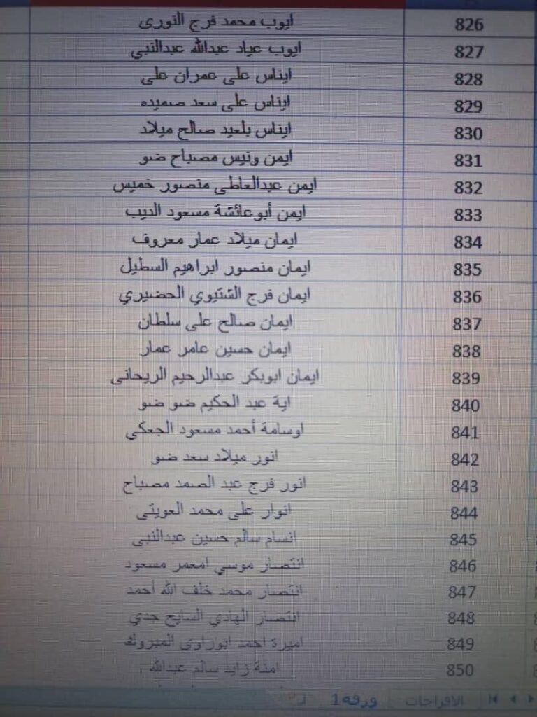 بالقوائم .. جامعة الزيتونة تعلن استلامها حوالة مرتبات شهر أكتوبر مع الإفراجات والتسويات