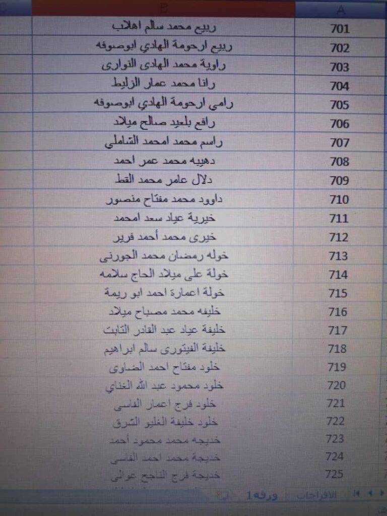 بالقوائم .. جامعة الزيتونة تعلن استلامها حوالة مرتبات شهر أكتوبر مع الإفراجات والتسويات