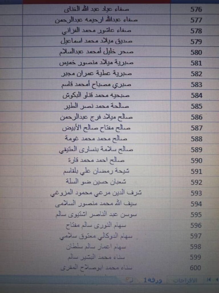 بالقوائم .. جامعة الزيتونة تعلن استلامها حوالة مرتبات شهر أكتوبر مع الإفراجات والتسويات