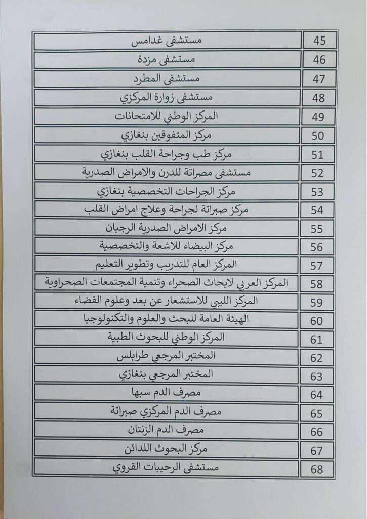 أغلبُها مراكز صحية .. وزارة المالية تنشر قوائم الجهات العامة التي لم تحيل حساباتها الختامية إلى الإدارة المختصة بالوزارة