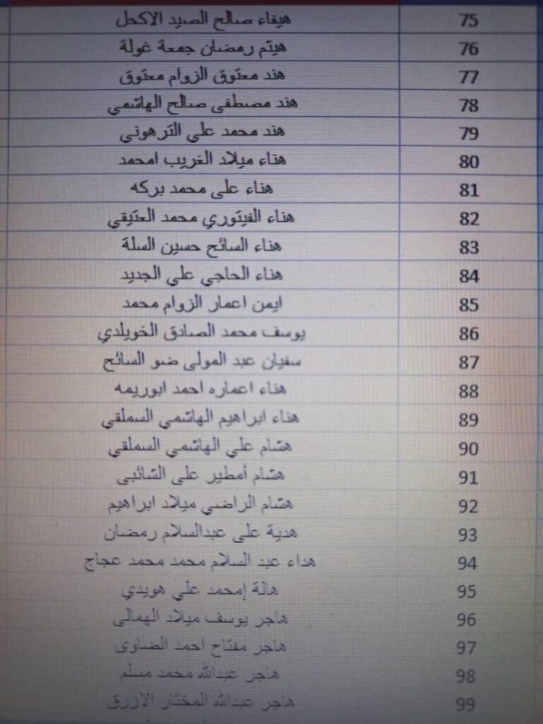 بالقوائم .. جامعة الزيتونة تعلن استلامها حوالة مرتبات شهر أكتوبر مع الإفراجات والتسويات