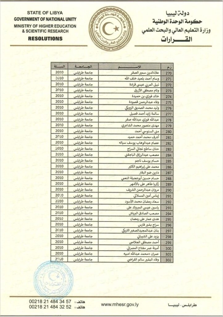 بالقوائم .. القيب يصدر قراراً بفصل الموفدين الذين استنفذوا المدة المحددة لهم