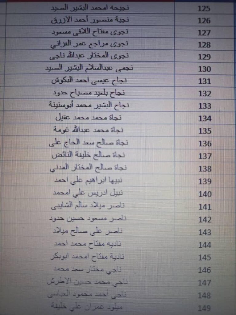 بالقوائم .. جامعة الزيتونة تعلن استلامها حوالة مرتبات شهر أكتوبر مع الإفراجات والتسويات