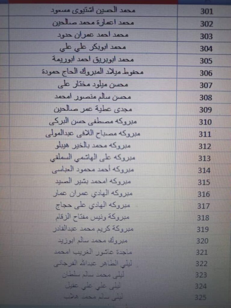 بالقوائم .. جامعة الزيتونة تعلن استلامها حوالة مرتبات شهر أكتوبر مع الإفراجات والتسويات