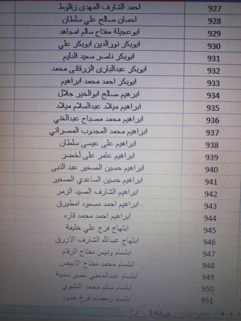 بالقوائم .. جامعة الزيتونة تعلن استلامها حوالة مرتبات شهر أكتوبر مع الإفراجات والتسويات