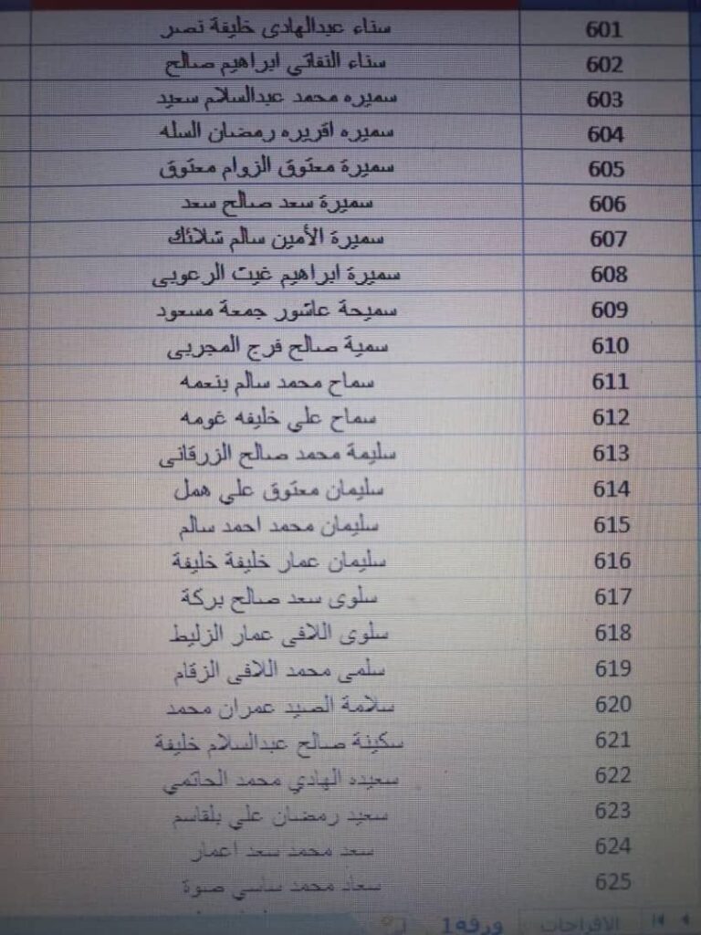 بالقوائم .. جامعة الزيتونة تعلن استلامها حوالة مرتبات شهر أكتوبر مع الإفراجات والتسويات