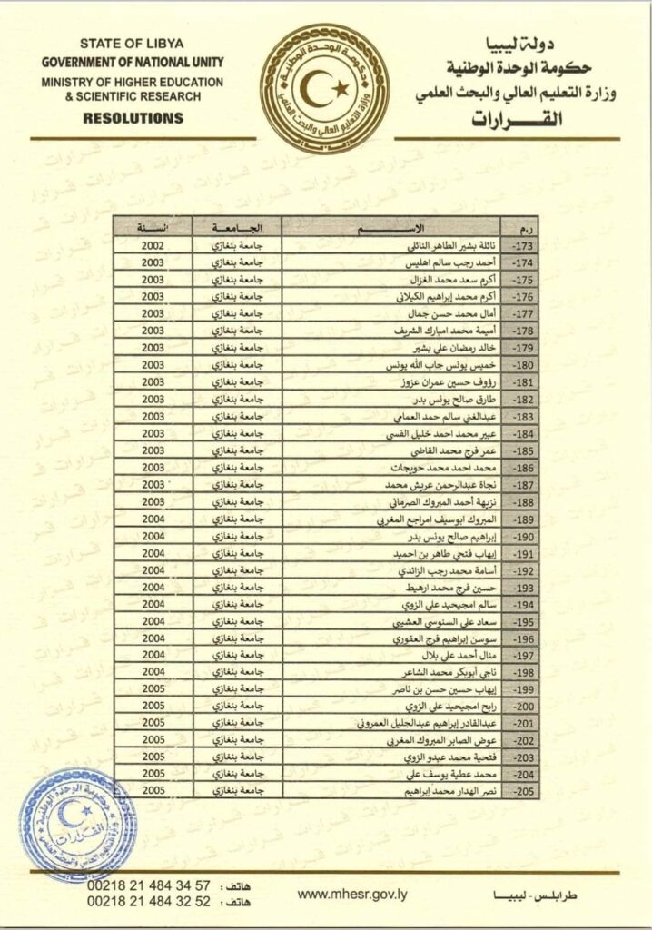 "القيب" يصدر قرار بشأن فصل الطلبة الموفدين بالخارج والذين استنفذوا المدة المحددة لإيفادهم