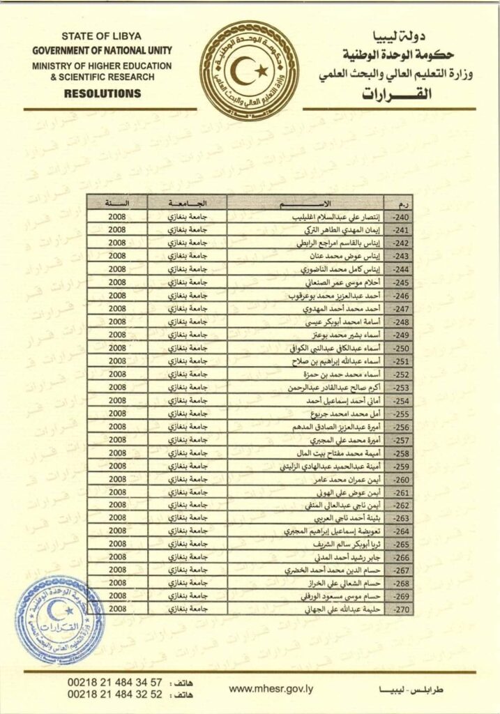 "القيب" يصدر قرار بشأن فصل الطلبة الموفدين بالخارج والذين استنفذوا المدة المحددة لإيفادهم