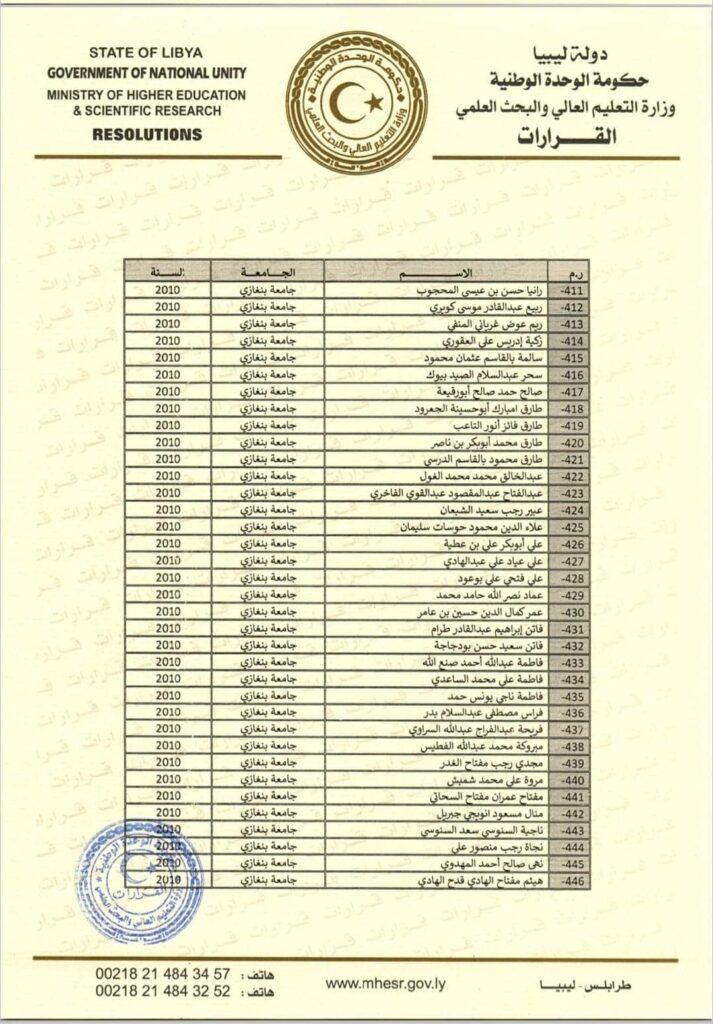 "القيب" يصدر قرار بشأن فصل الطلبة الموفدين بالخارج والذين استنفذوا المدة المحددة لإيفادهم