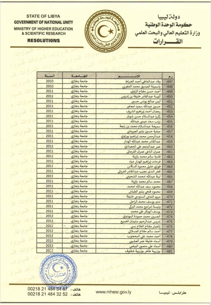 "القيب" يصدر قرار بشأن فصل الطلبة الموفدين بالخارج والذين استنفذوا المدة المحددة لإيفادهم