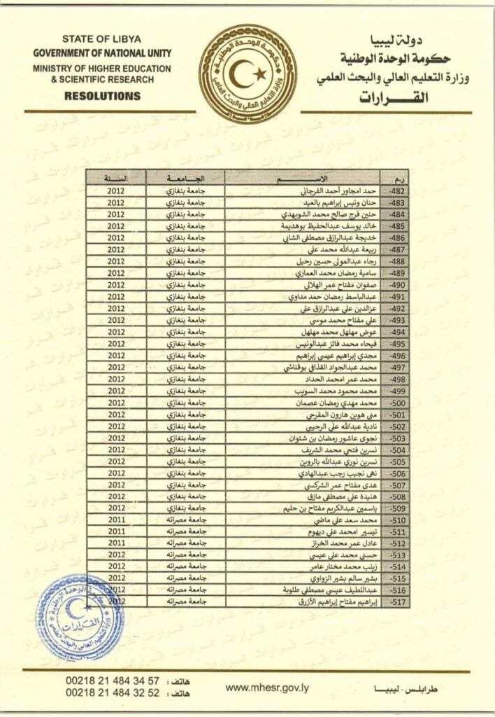 "القيب" يصدر قرار بشأن فصل الطلبة الموفدين بالخارج والذين استنفذوا المدة المحددة لإيفادهم