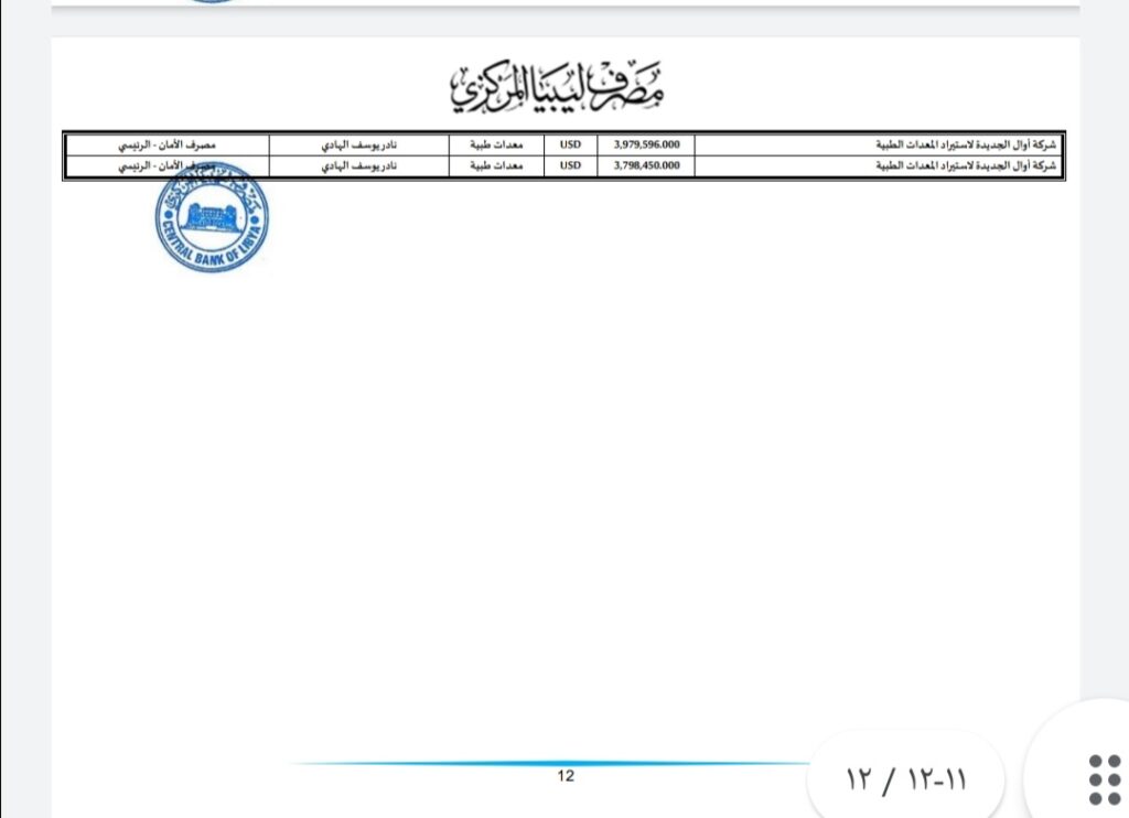 المركزي ينشر تفاصيل طلبات فتح الاعتمادات المستندية