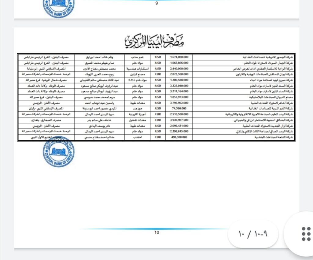 المركزي ينشر تفاصيل طلبات فتح الاعتمادات المستندية