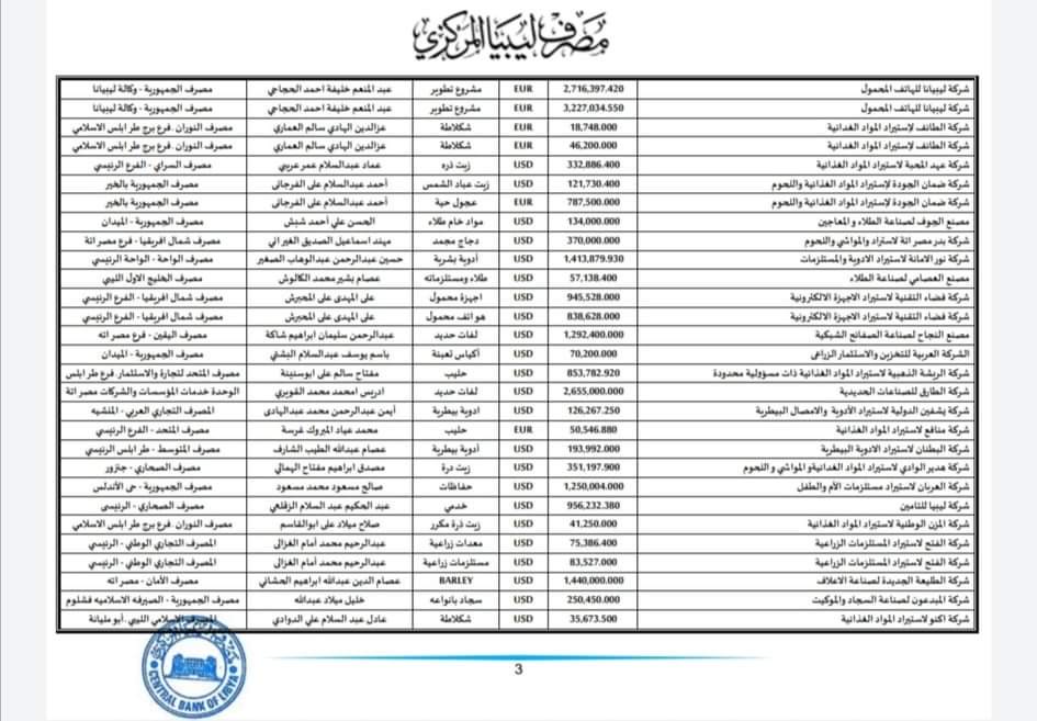 مصرف ليبيا المركزي يعلن تفاصيل طلبات الاعتمادات للربع الثالث من شهر ديسمبر