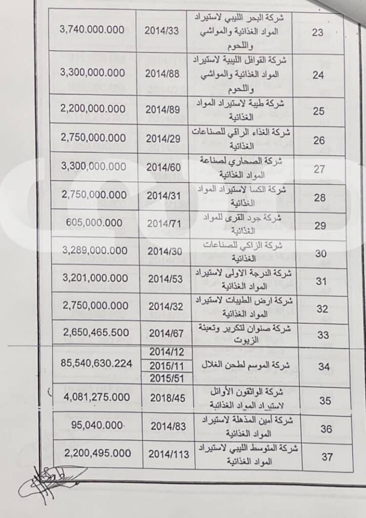 مراسلات حكومية تظهر توجيهات وزير المالية بتضمين التزامات الحكومة لدى صندوق موازنة الأسعار في الدين العام لميزانية 2022