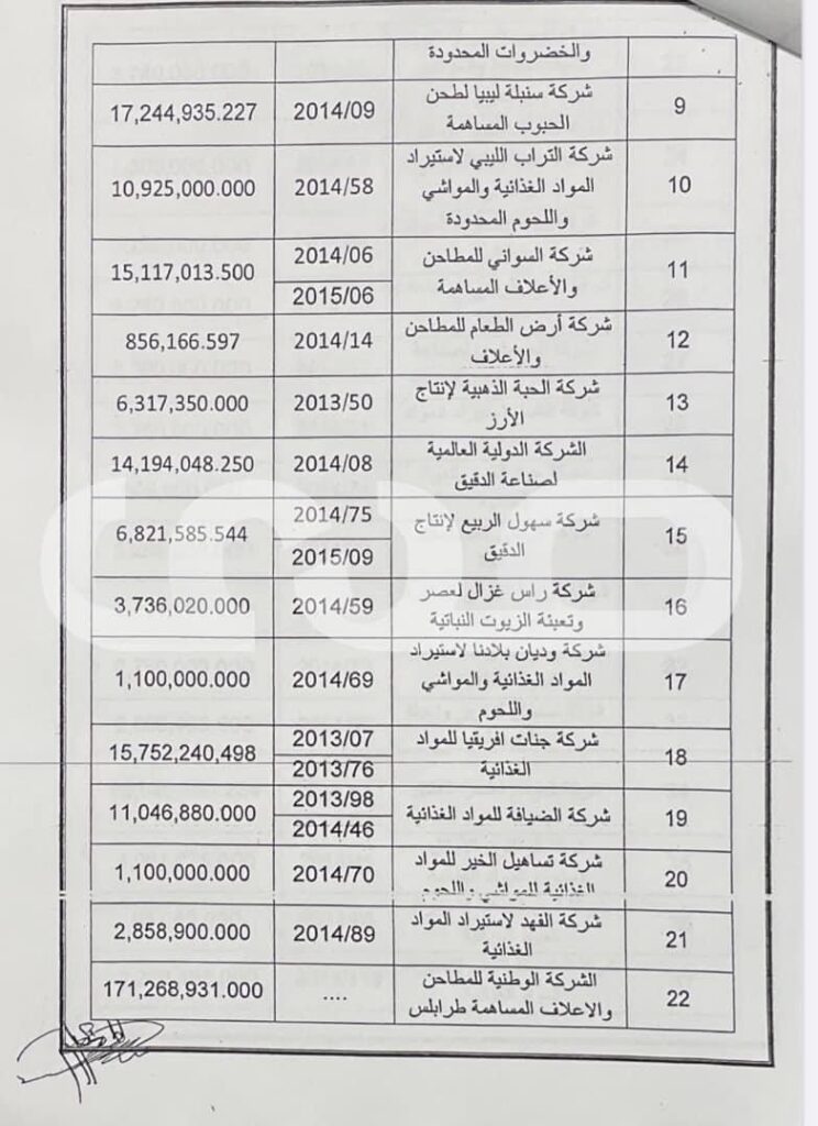 مراسلات حكومية تظهر توجيهات وزير المالية بتضمين التزامات الحكومة لدى صندوق موازنة الأسعار في الدين العام لميزانية 2022