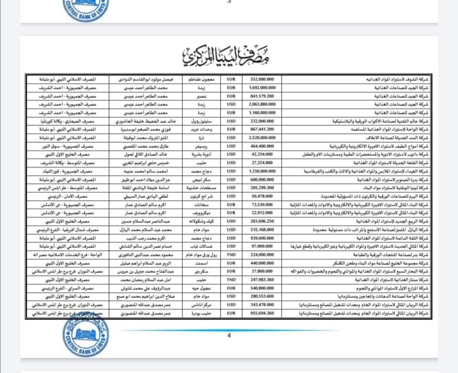 مصرف ليبيا المركزي يعلن تفاصيل طلبات الاعتمادات للربع الثالث من شهر ديسمبر