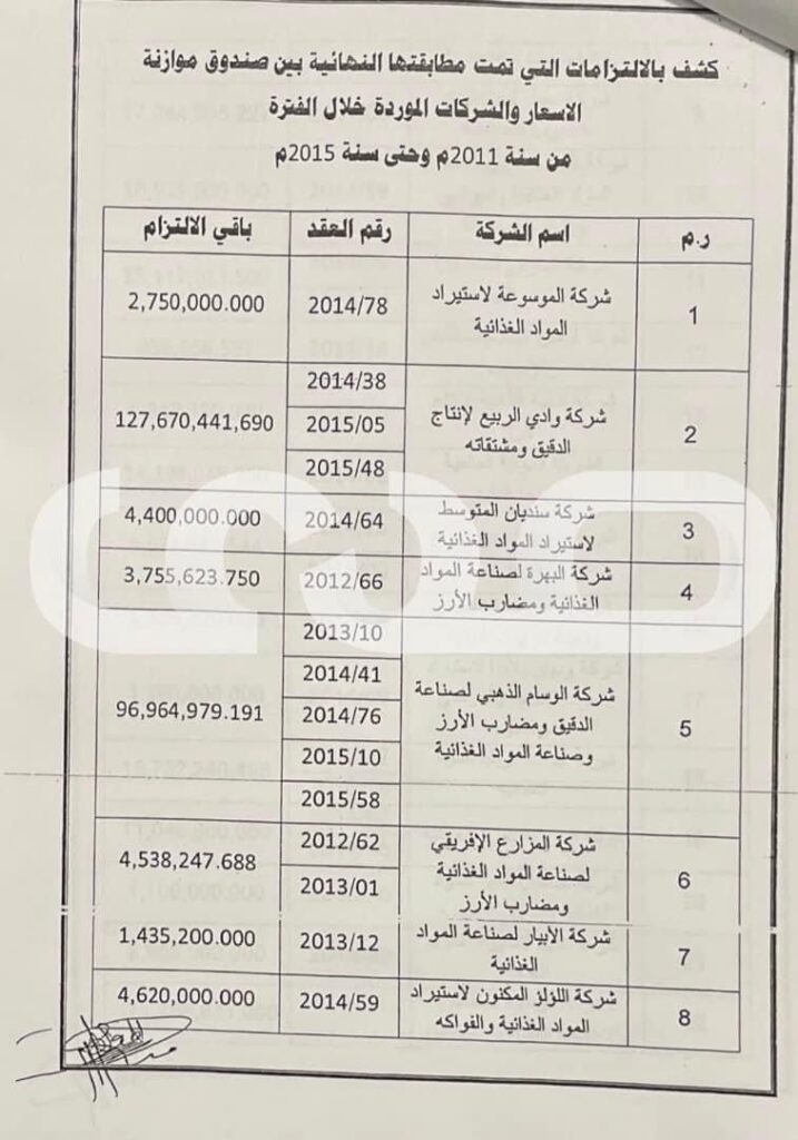 مراسلات حكومية تظهر توجيهات وزير المالية بتضمين التزامات الحكومة لدى صندوق موازنة الأسعار في الدين العام لميزانية 2022